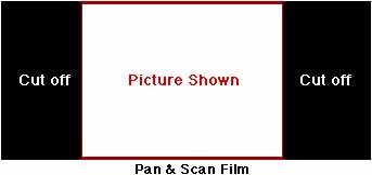 Pan and Scan Process Example